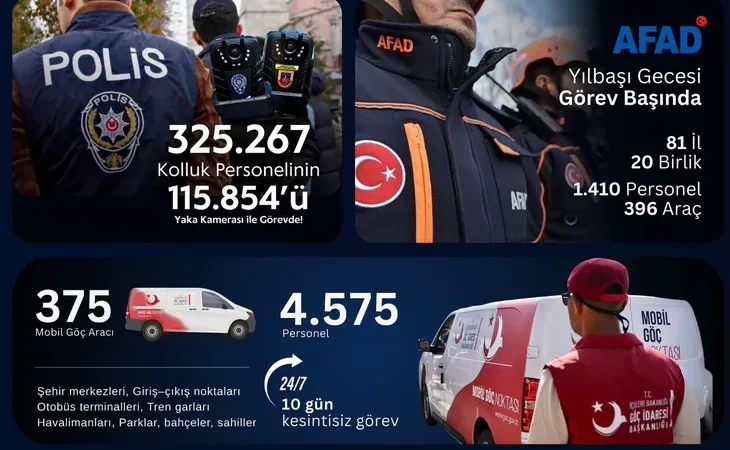 icisleri-bakanligi-ndan-yilbasi-tedbirleri-325-bin-personel-sahada-olacak-1767103744-317_large